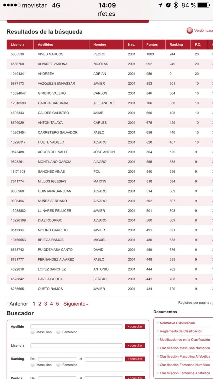 Ranking Nacional jugadores 2001, 17 febrero 2016